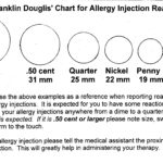 dr-douglis-skin-test-reaction-chart